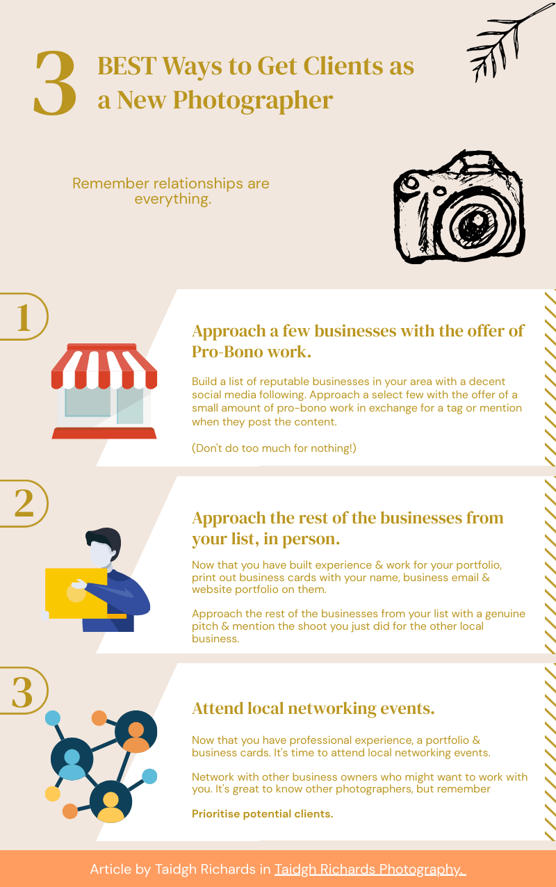 Infographic for 3 Best Ways to Get Clients as a New Photographer.